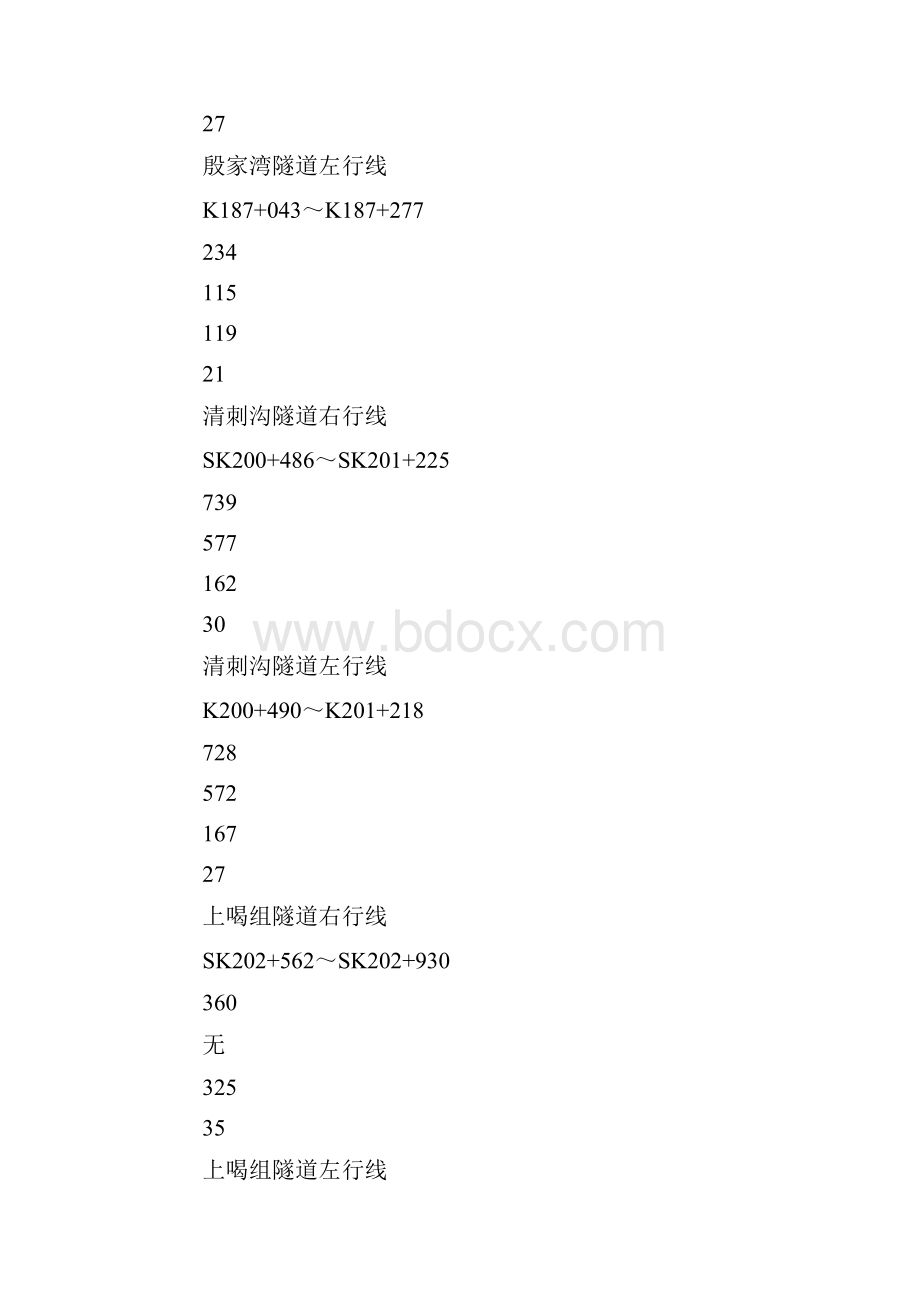 隧道施工技术.docx_第3页