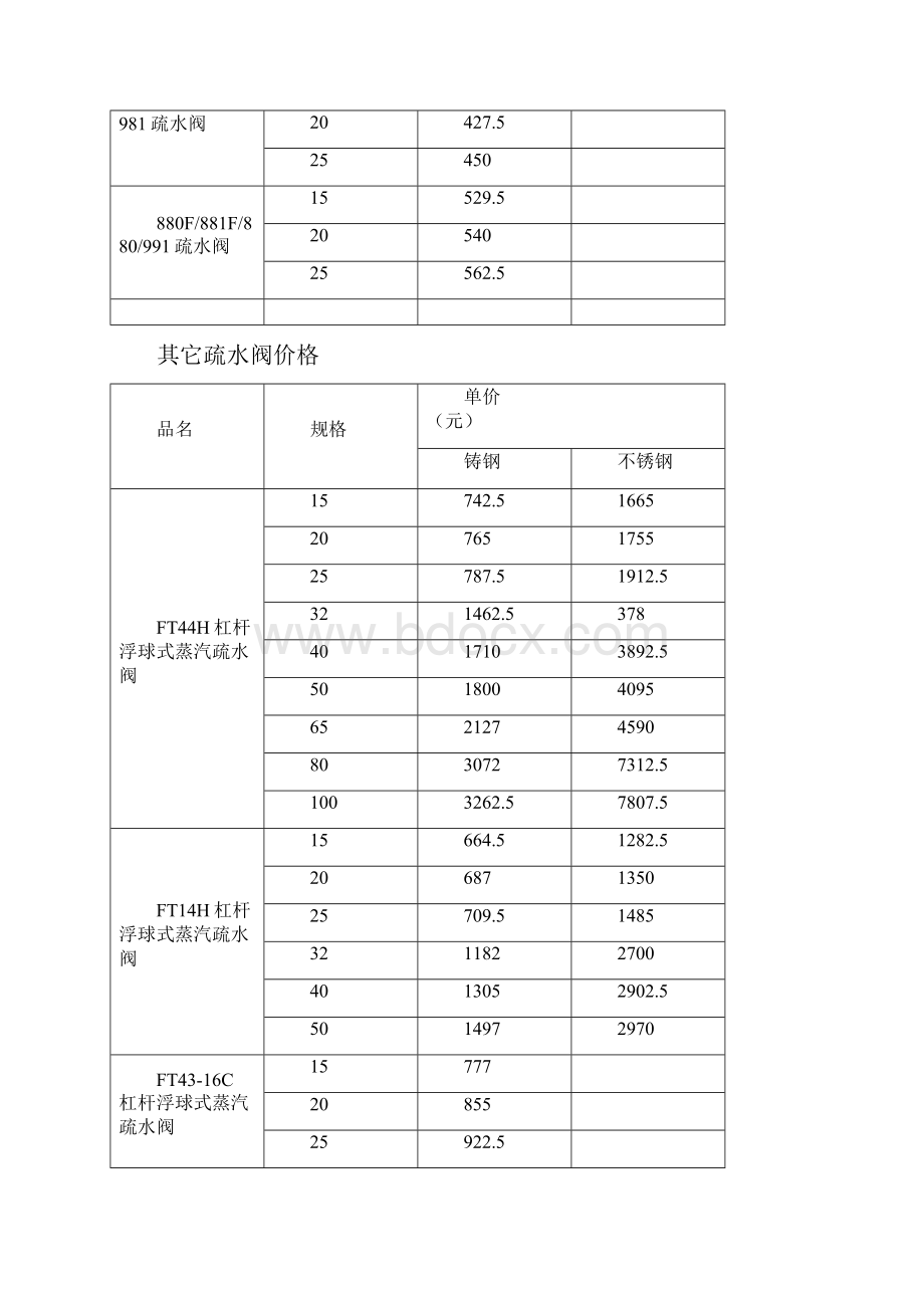 ER11616疏水阀价格.docx_第2页