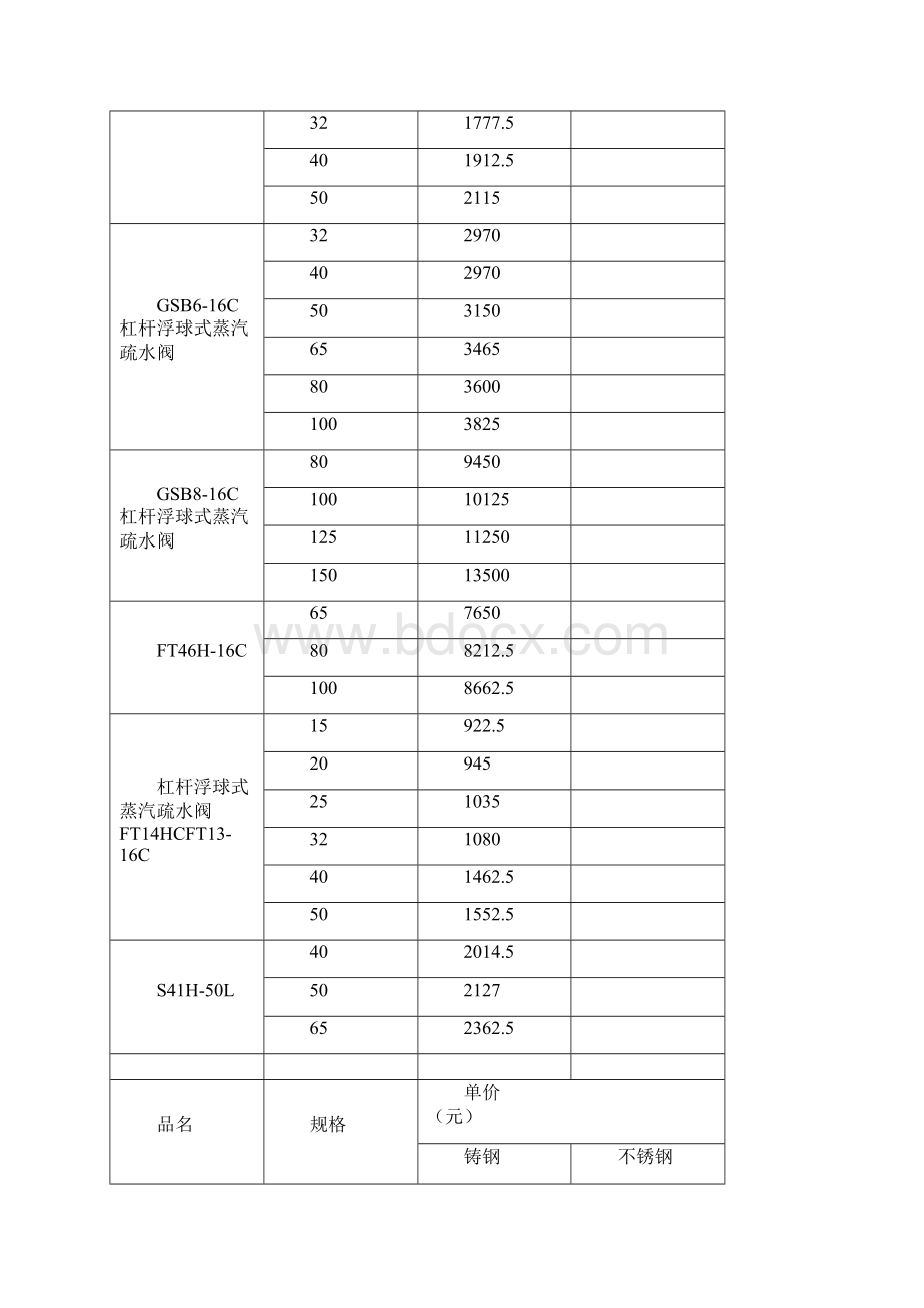 ER11616疏水阀价格.docx_第3页