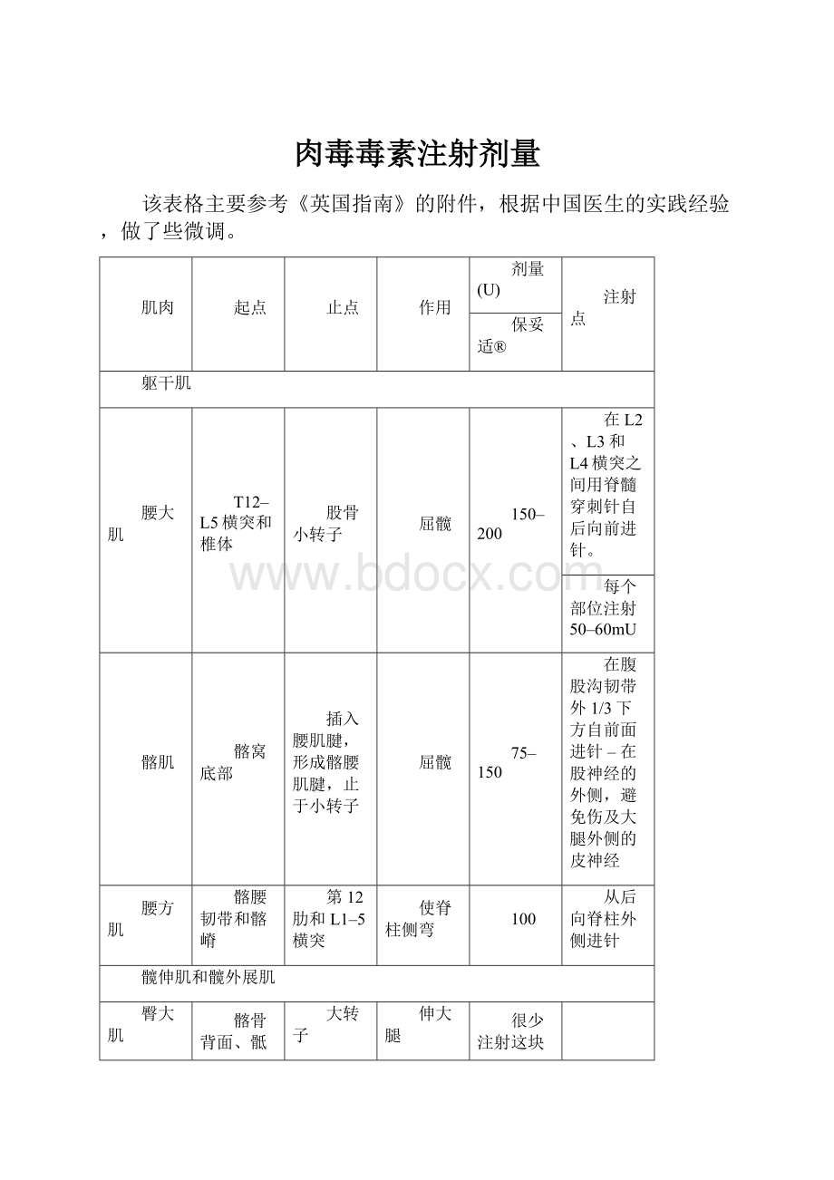 肉毒毒素注射剂量.docx_第1页