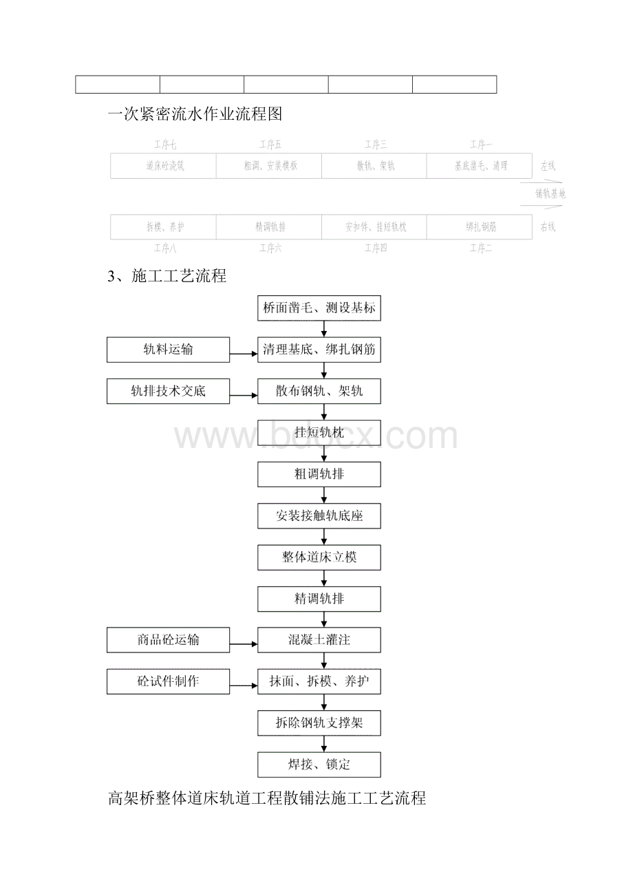 高架桥施工方案.docx_第3页