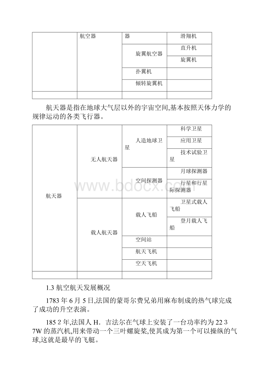 航空航天概论复习.docx_第2页