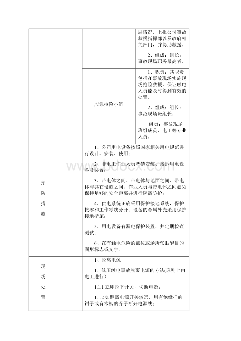 常见事故现场应急处置方案与告知卡34项.docx_第2页