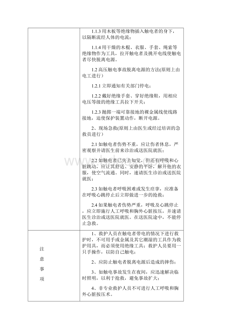 常见事故现场应急处置方案与告知卡34项.docx_第3页