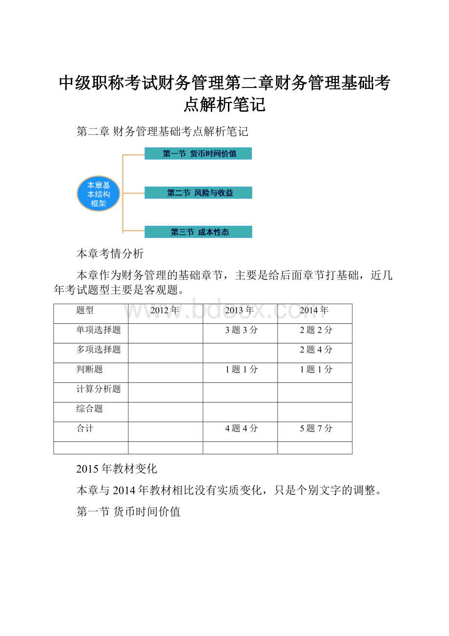 中级职称考试财务管理第二章财务管理基础考点解析笔记.docx_第1页