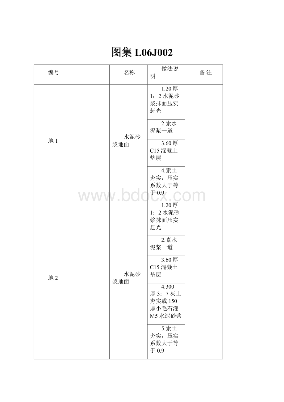 图集L06J002.docx_第1页