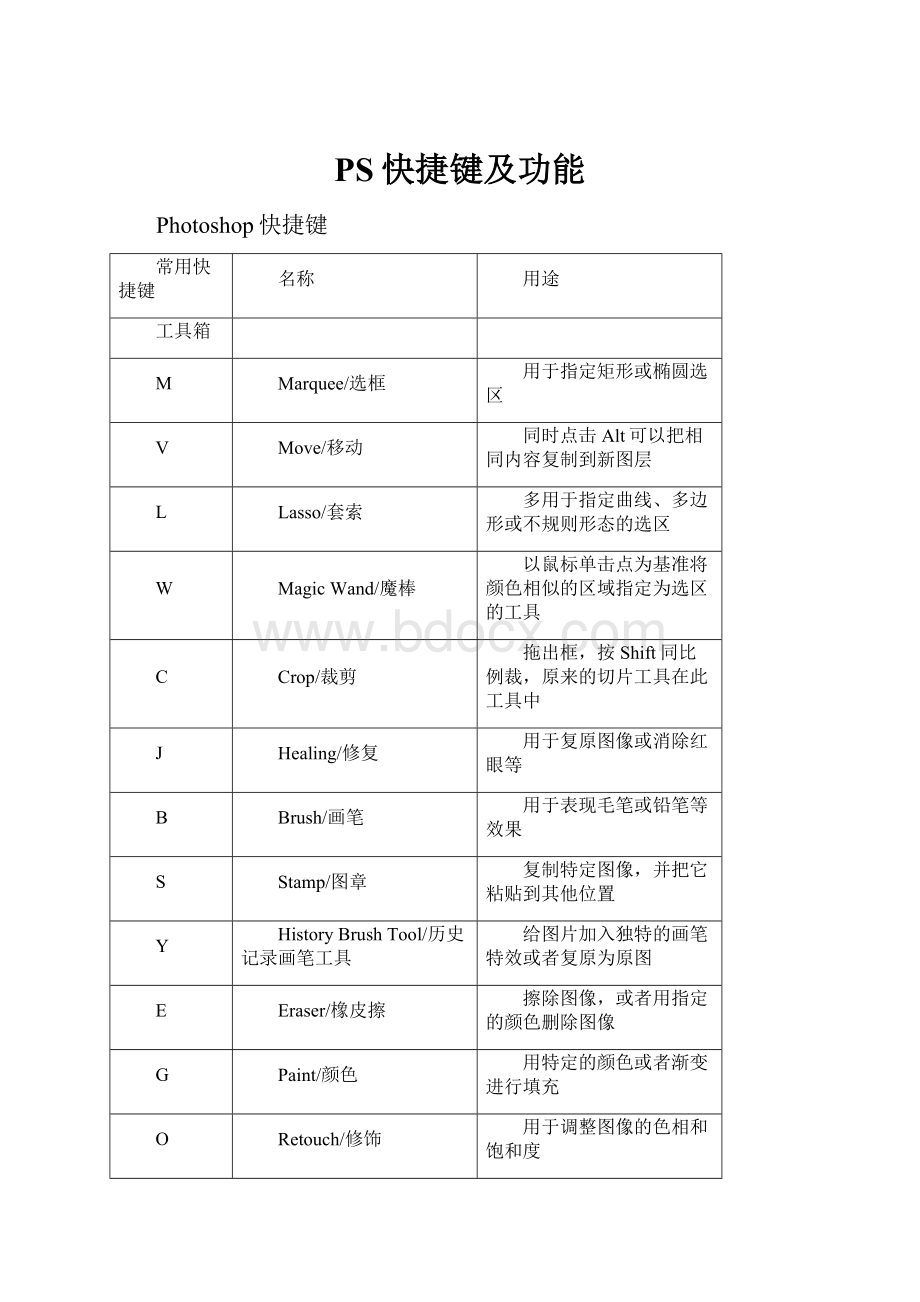 PS快捷键及功能.docx