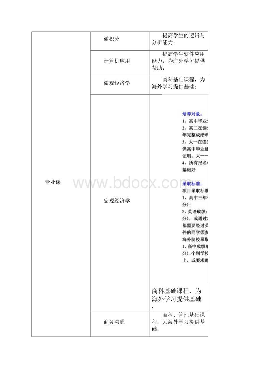 出国留学美国名校项目.docx_第3页