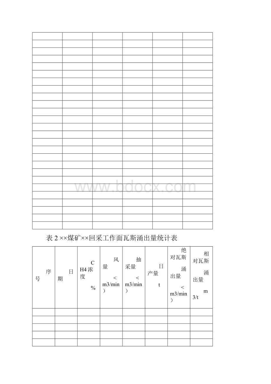 瓦斯地质图编制收集资料详细.docx_第2页