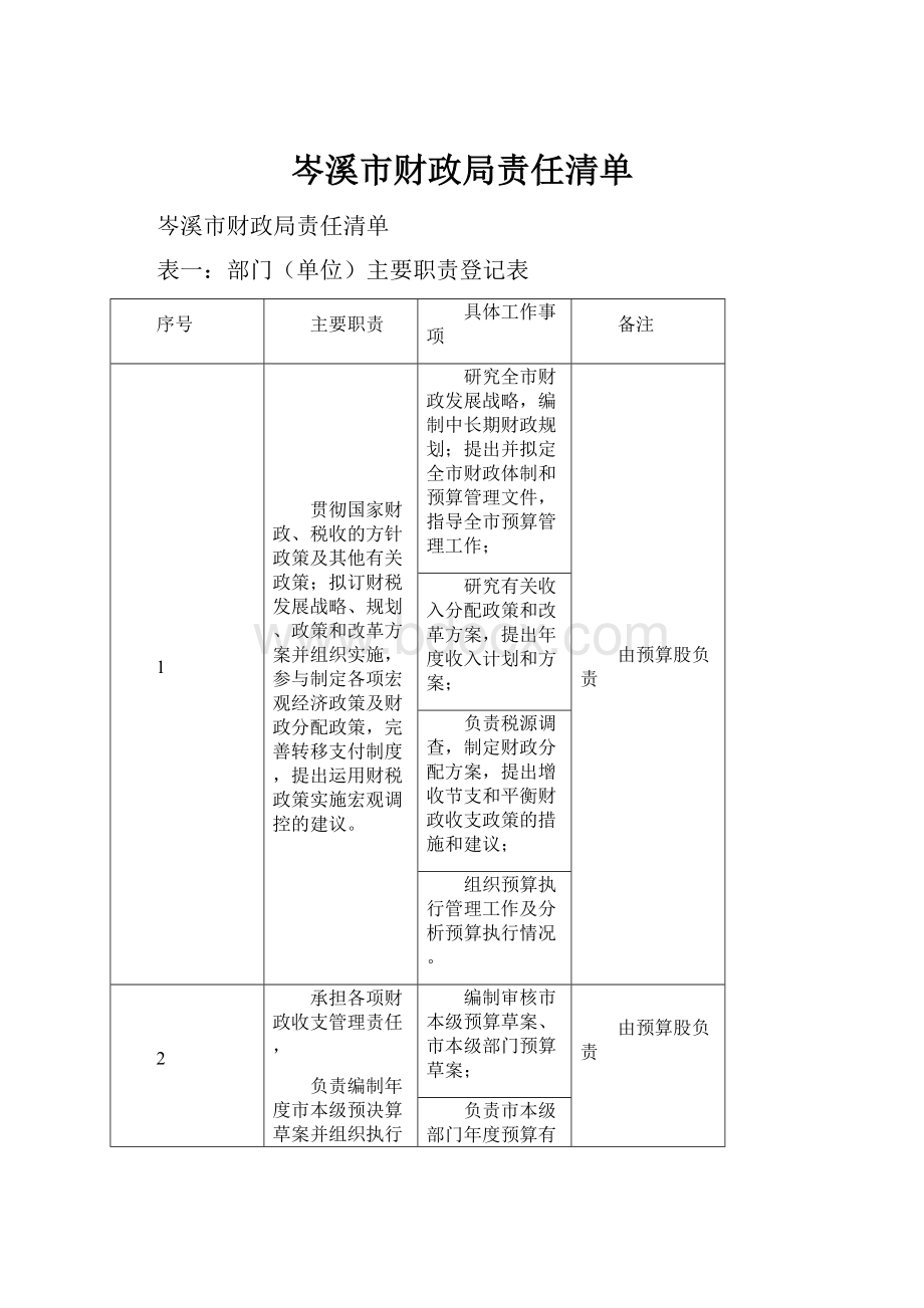 岑溪市财政局责任清单.docx