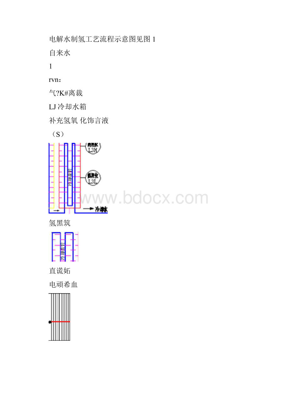 电解水制氢工艺描述.docx_第2页