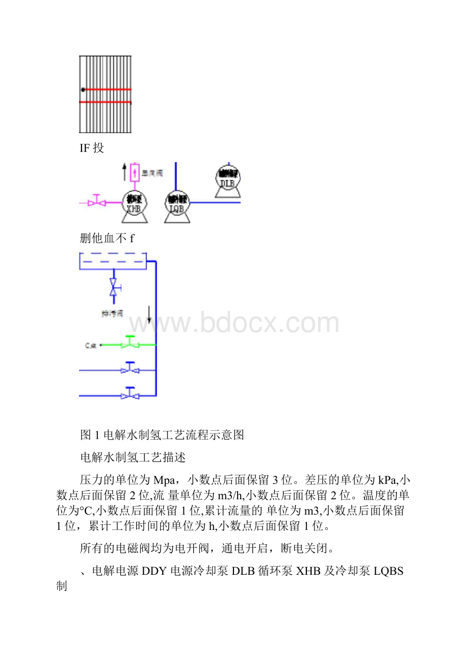 电解水制氢工艺描述.docx_第3页