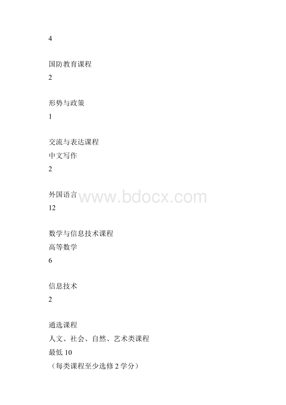 经济学专业课程计划讲解学习.docx_第3页