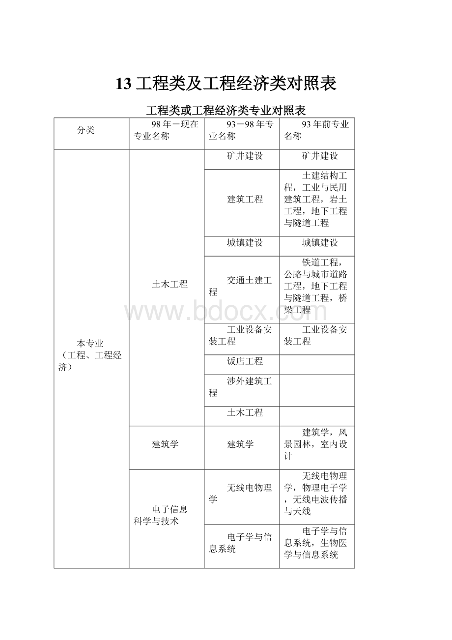 13工程类及工程经济类对照表.docx_第1页