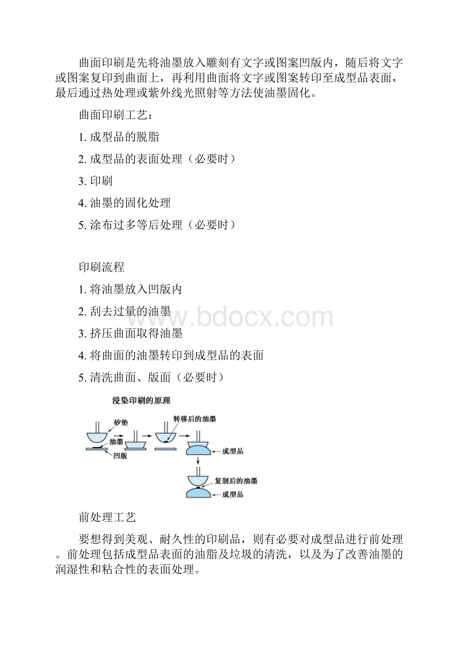 表面装饰方法.docx_第2页