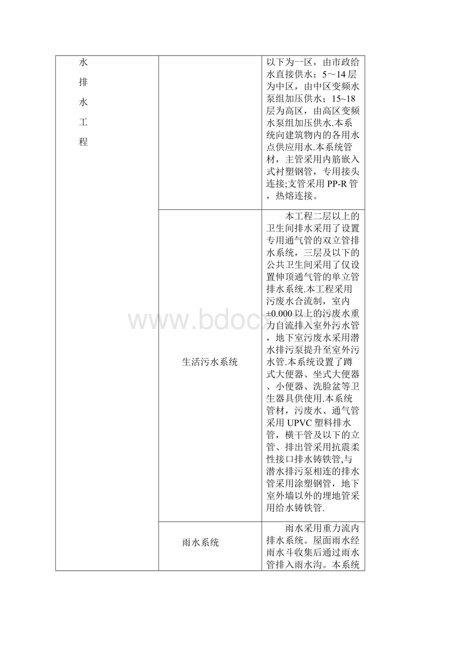 高层电气给排水安装工程施工方案建筑施工资料.docx_第3页