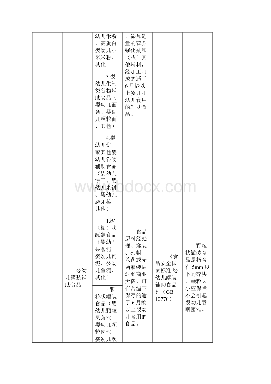 婴幼儿辅助食品生产许可审查细则.docx_第2页