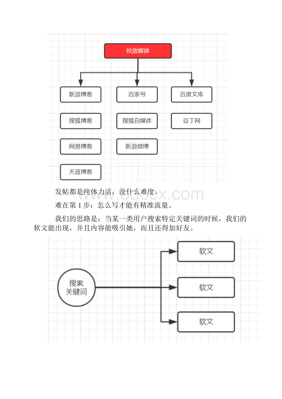 30天发900个帖子招募59个代理.docx_第2页