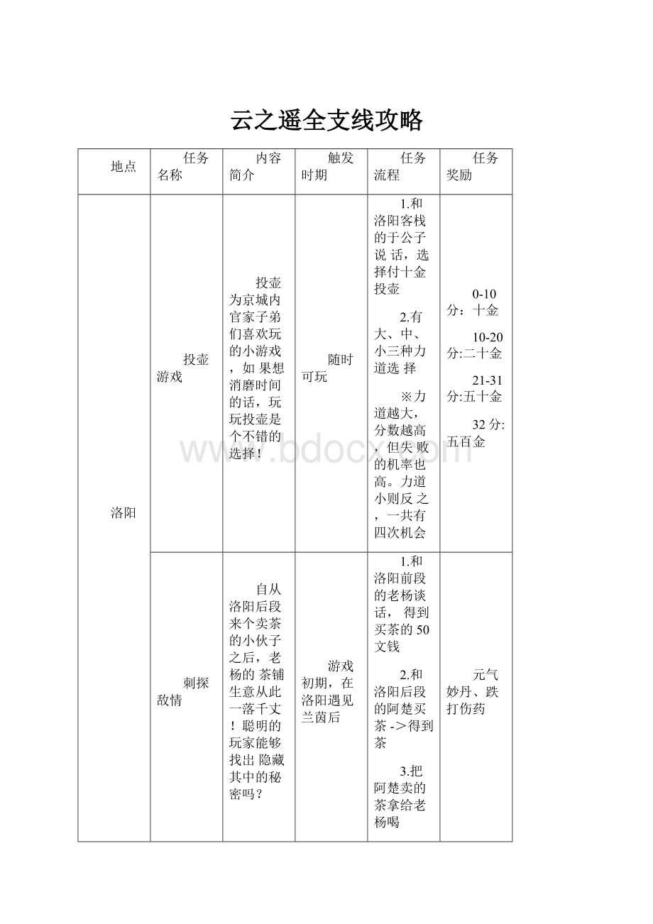 云之遥全支线攻略.docx