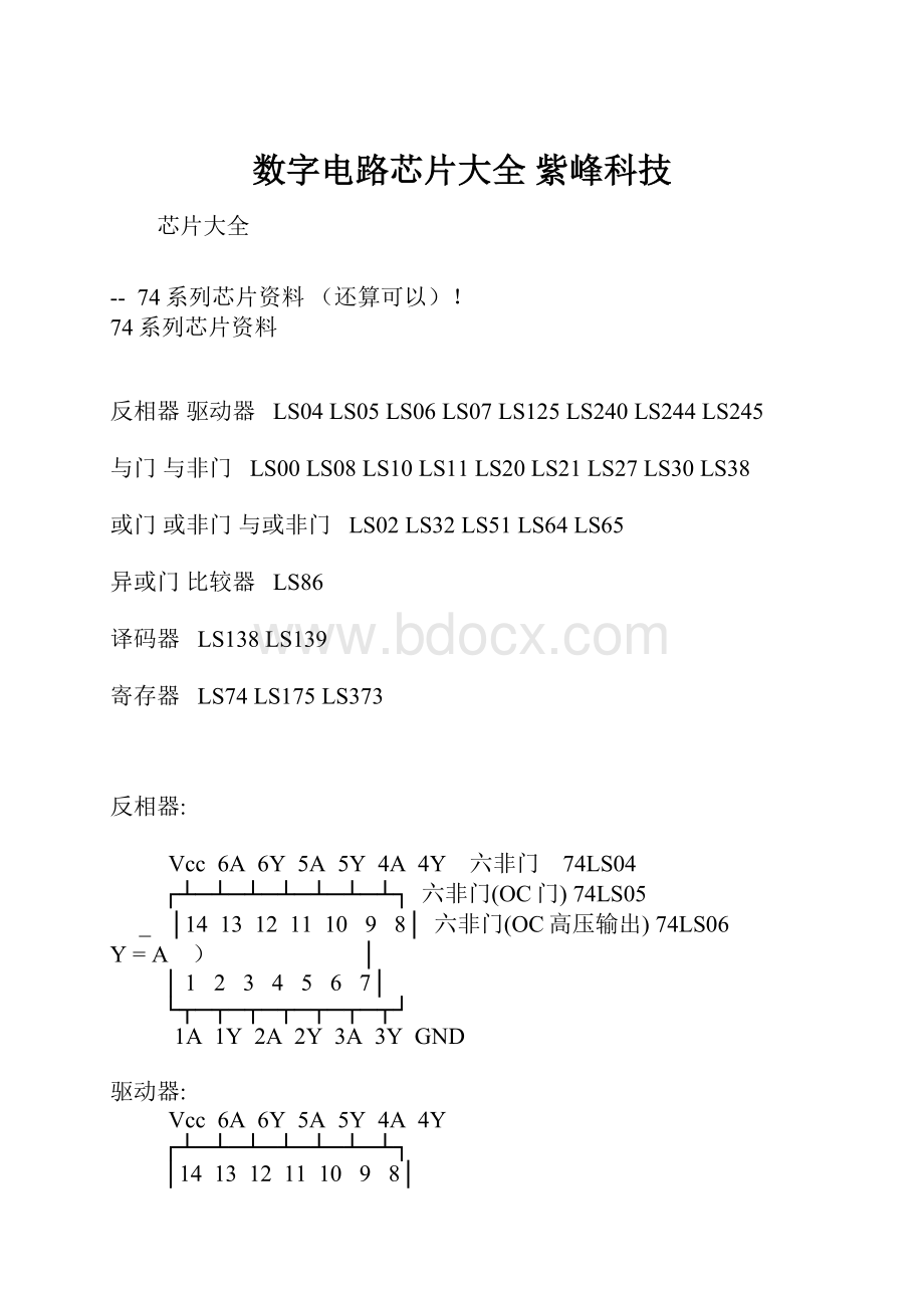 数字电路芯片大全紫峰科技.docx_第1页