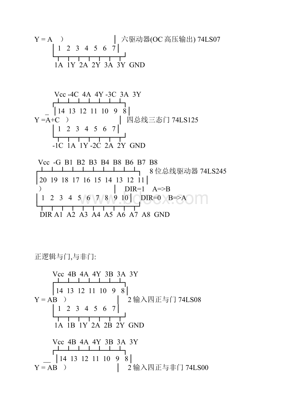 数字电路芯片大全紫峰科技.docx_第2页