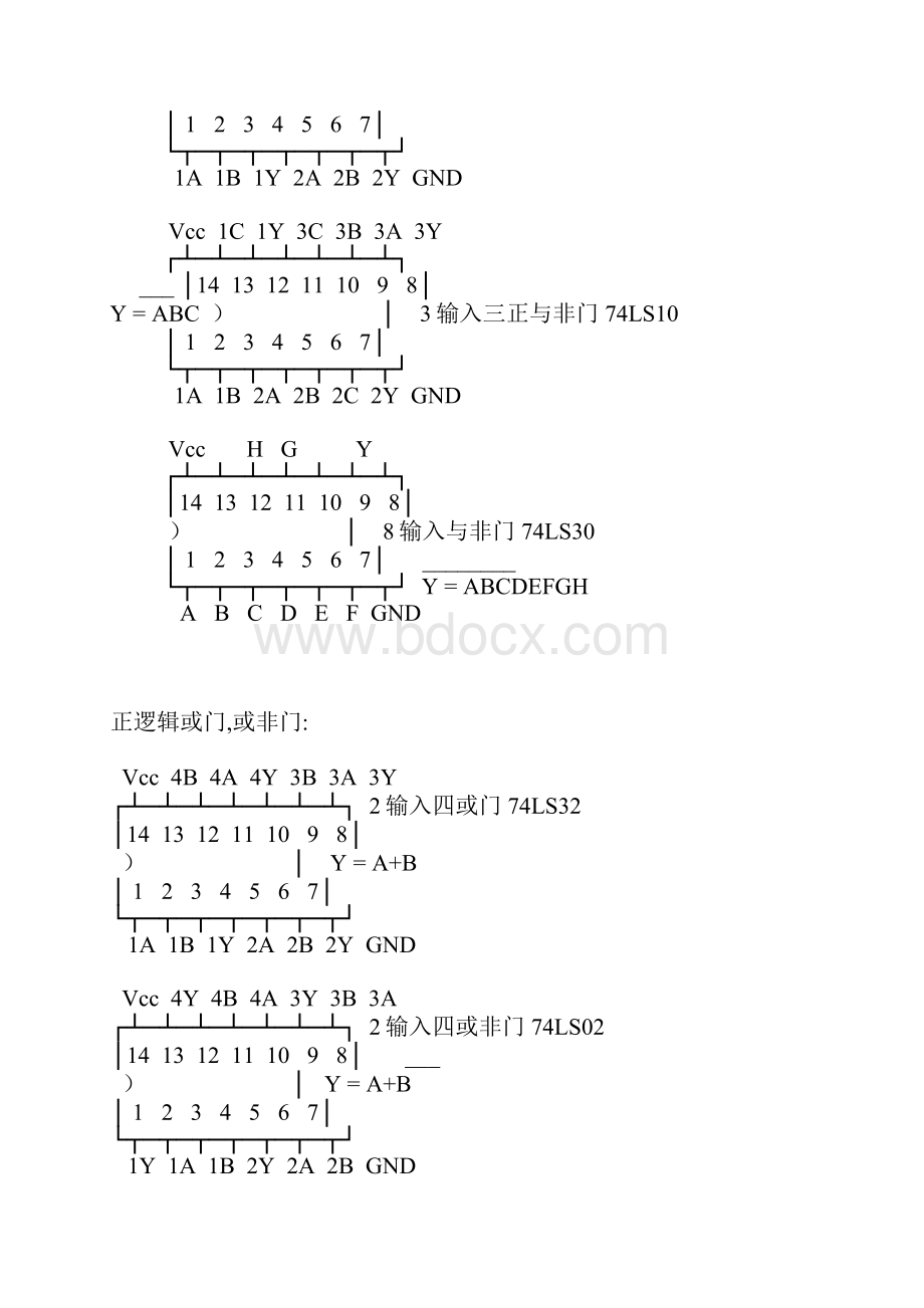 数字电路芯片大全紫峰科技.docx_第3页