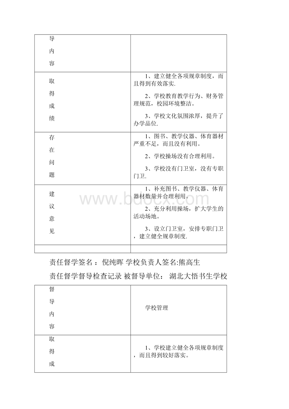 责任督学督导检查记录.docx_第2页