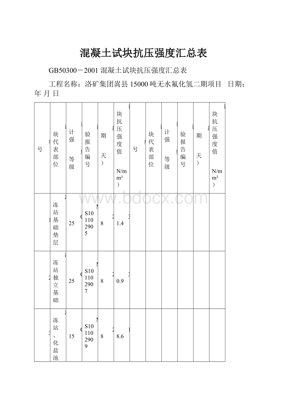 混凝土试块抗压强度汇总表.docx_第1页