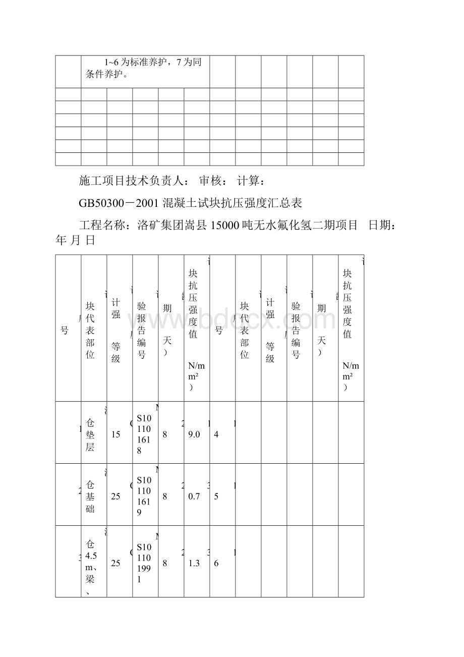 混凝土试块抗压强度汇总表.docx_第3页