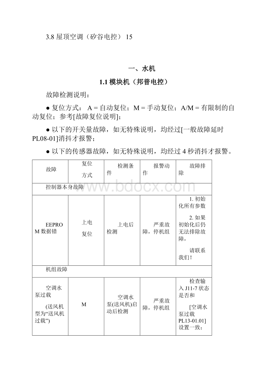 志高空调故障汇总.docx_第2页