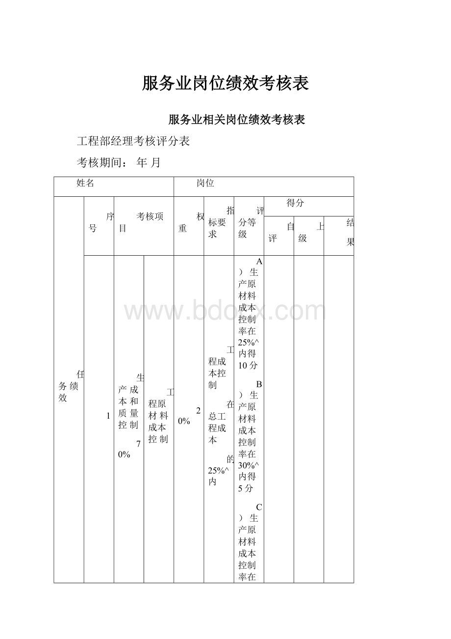 服务业岗位绩效考核表.docx