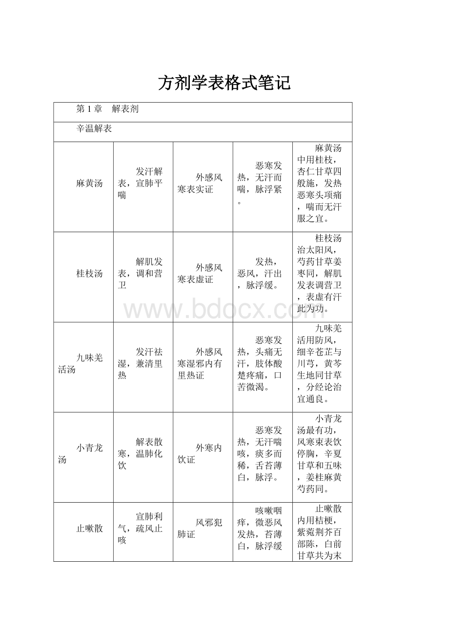 方剂学表格式笔记.docx