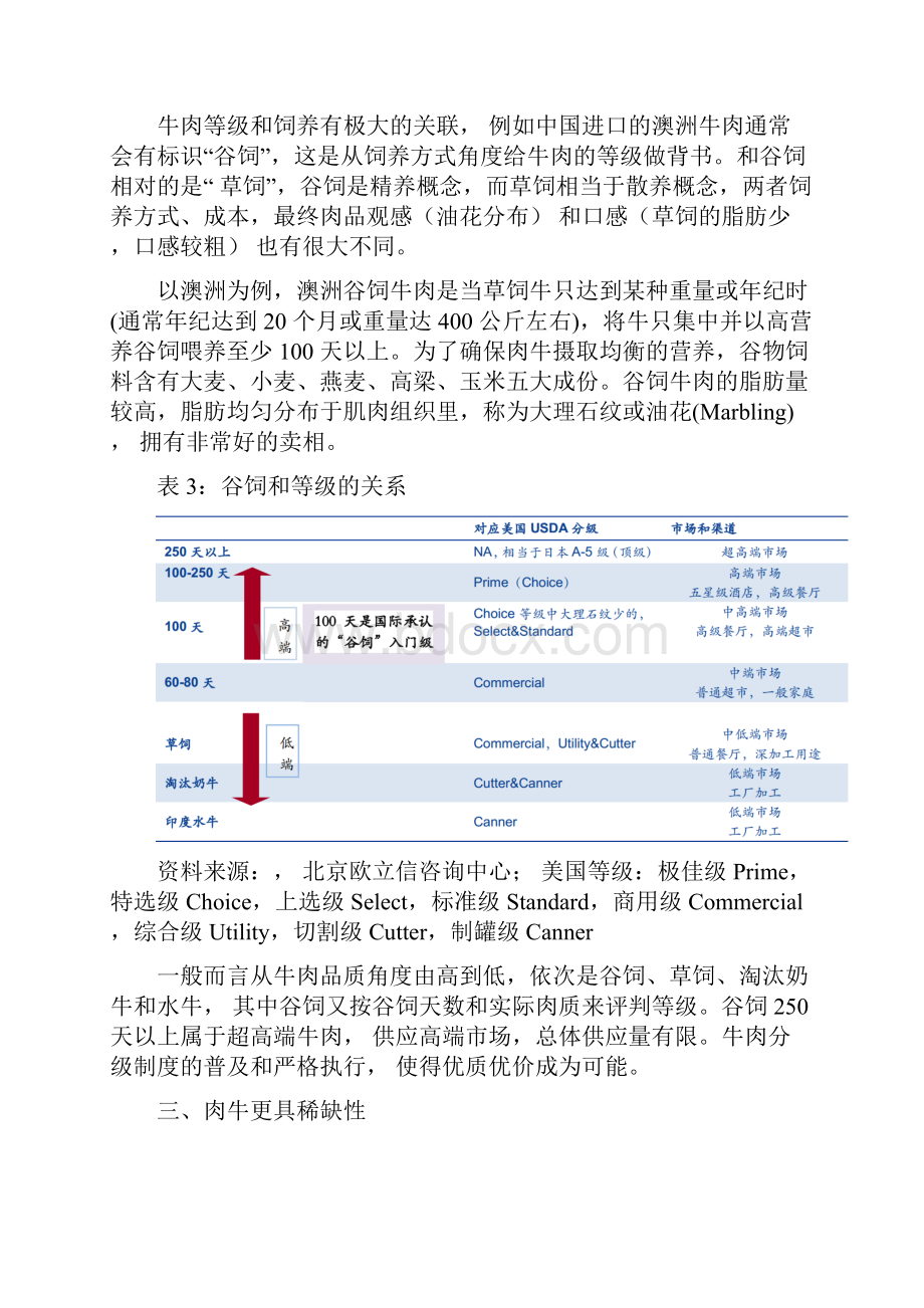 中国牛肉行业市场分析报告.docx_第3页