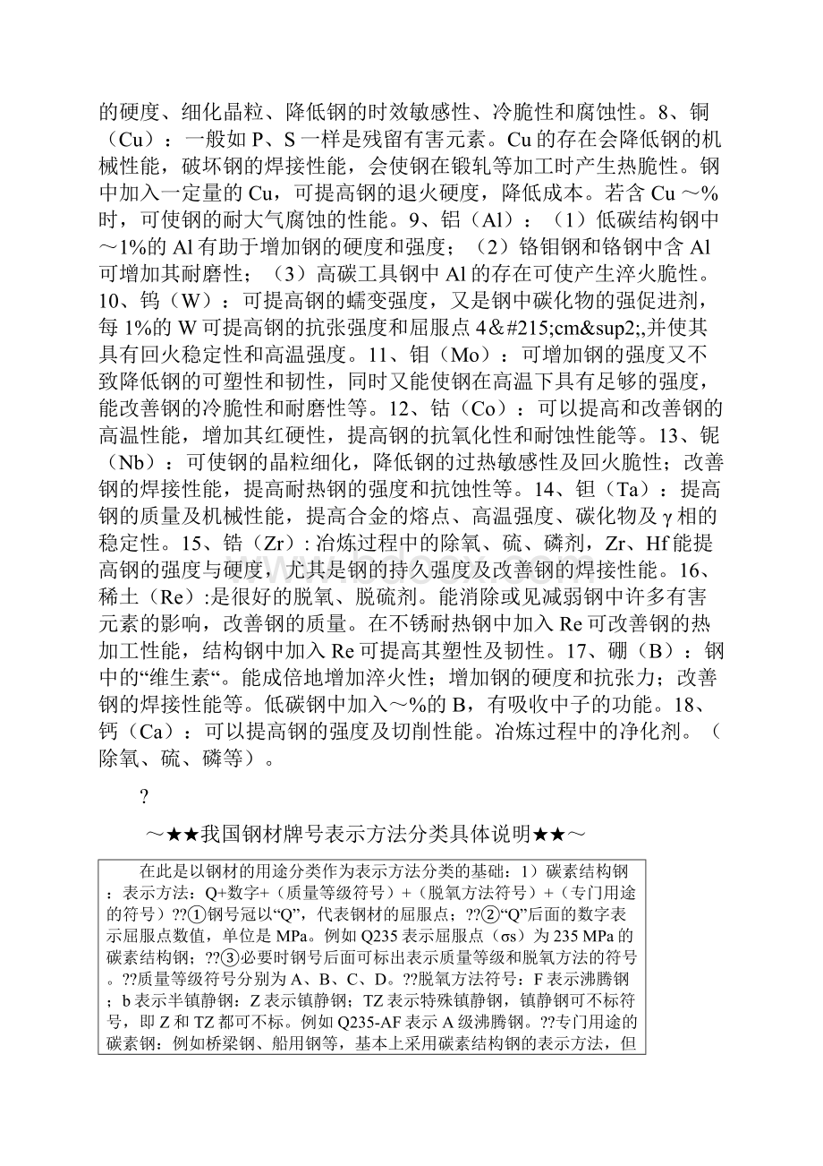 钢材元素含量和HRC图表.docx_第2页