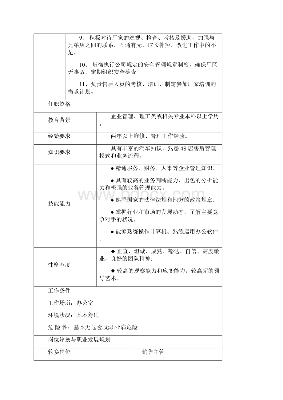 售后岗位说明书.docx_第2页