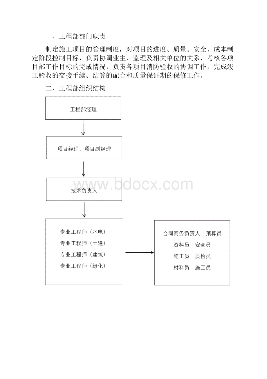 项目经理技术负责人安全员质检员资料员施工员合同商务负责人岗位职责.docx_第2页