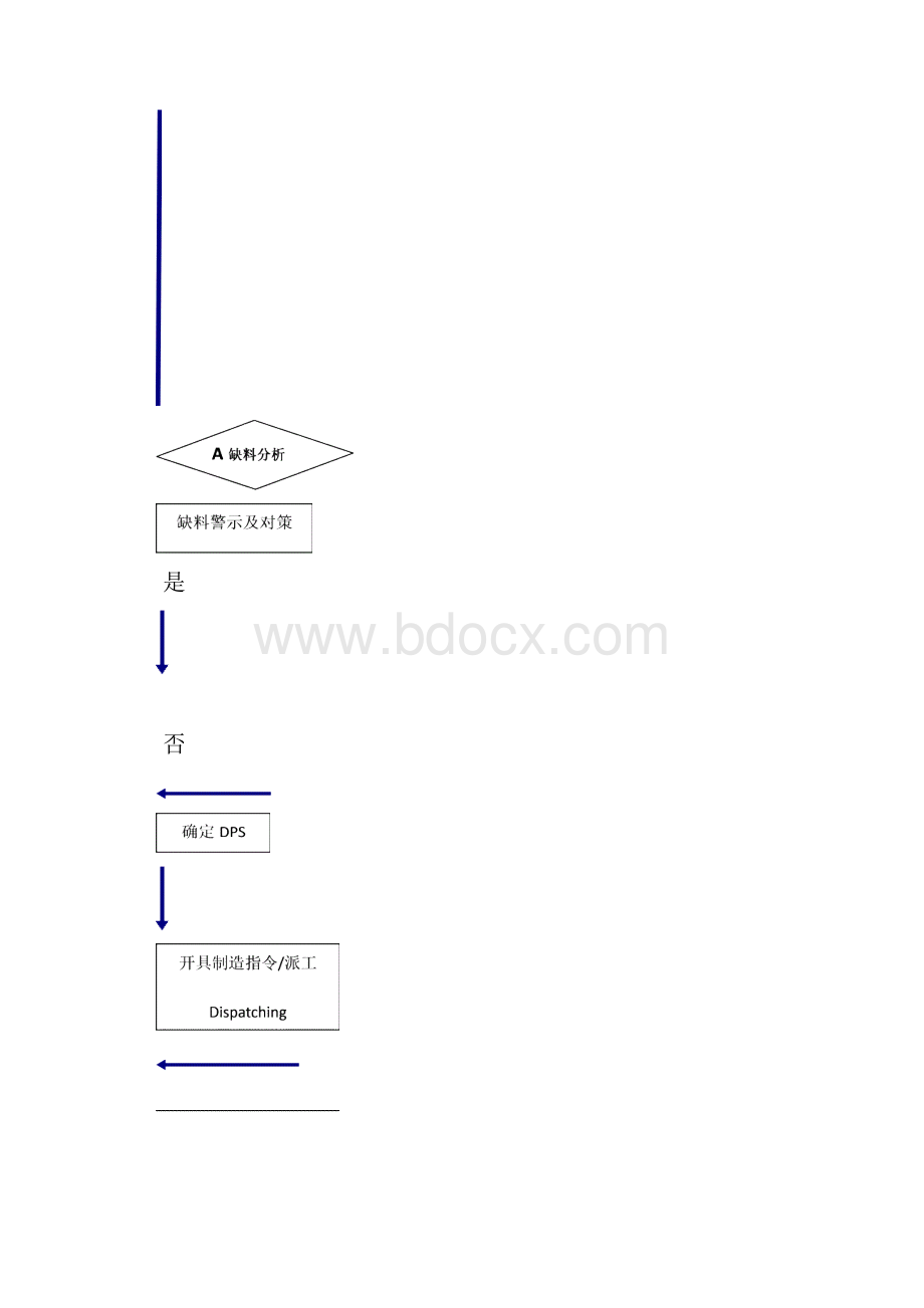 烟草物流师4级技能复习题1下发版全解.docx_第3页