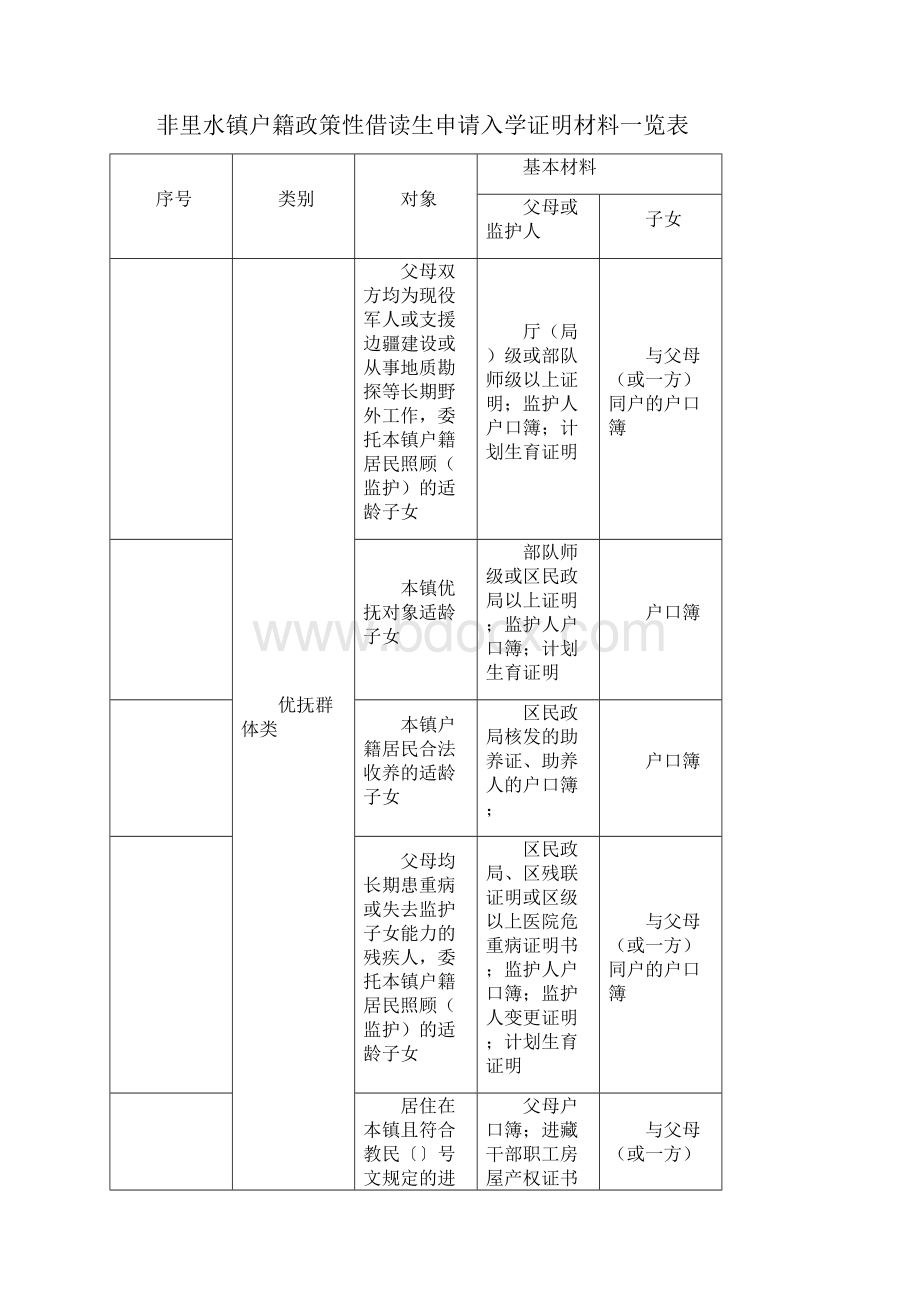 里水镇中小学招生工作方案.docx_第3页