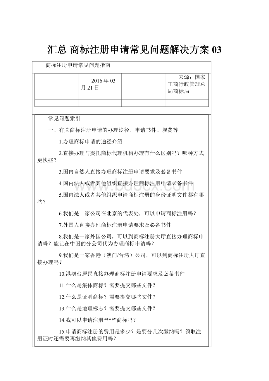 汇总 商标注册申请常见问题解决方案03.docx