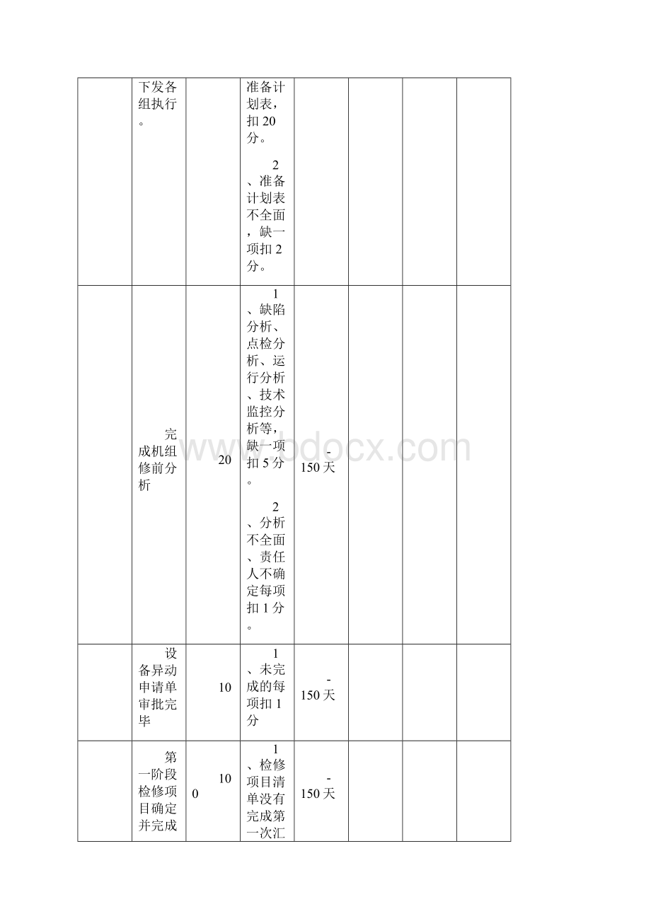 机组等级检修全过程检查表.docx_第2页