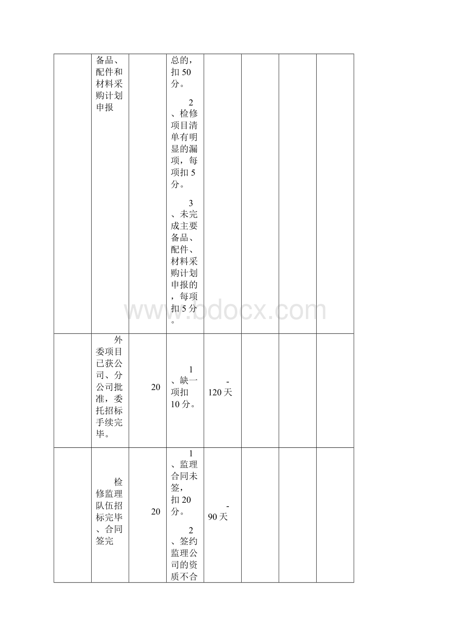 机组等级检修全过程检查表.docx_第3页