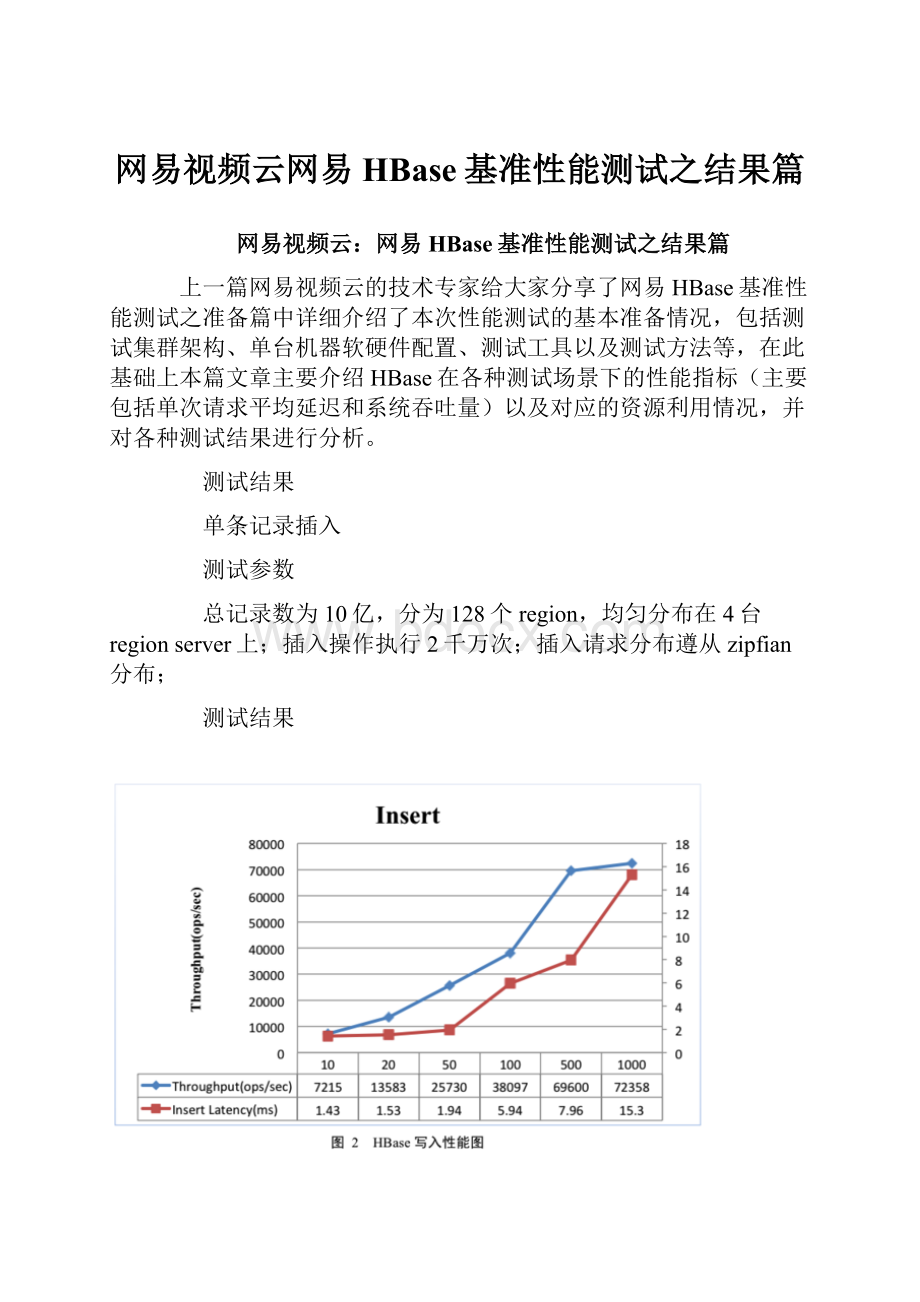 网易视频云网易HBase基准性能测试之结果篇.docx_第1页