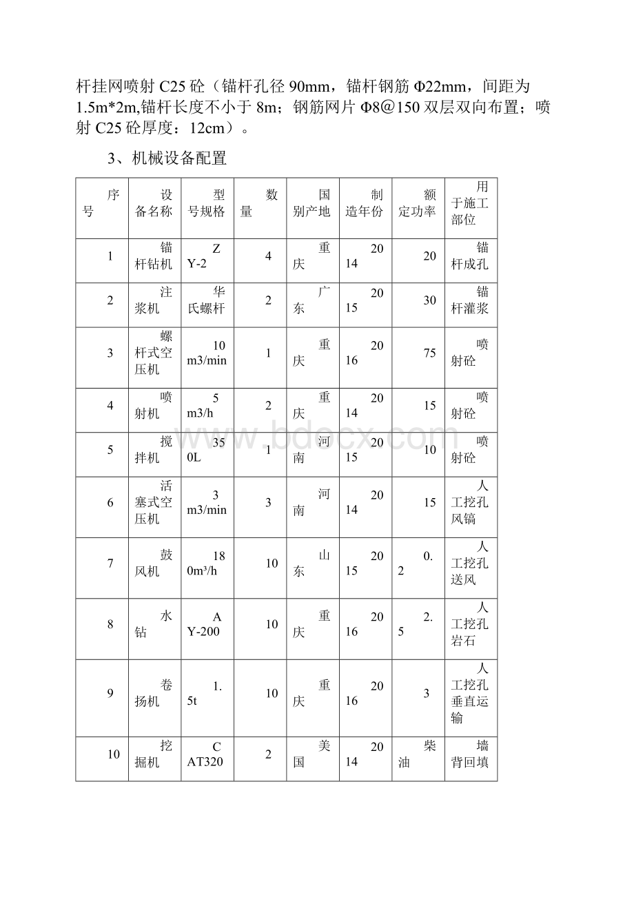 抗滑桩及桩间挡板施工方案.docx_第3页