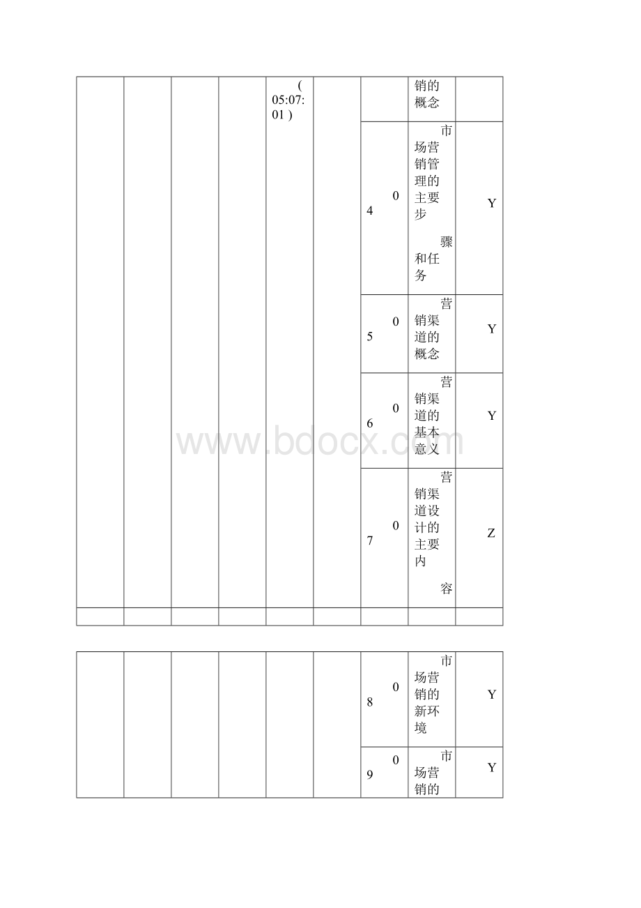 四级中级卷烟营销鉴定技能题要素表.docx_第3页