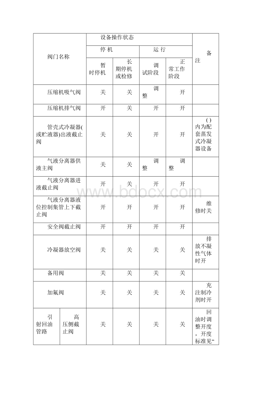 乙二醇螺杆低温盐水机组维护保养规程.docx_第2页