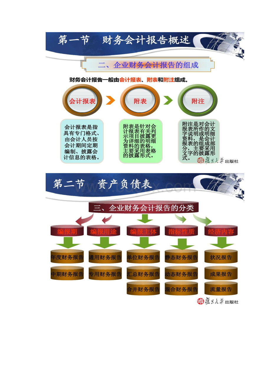 湘潭大学会计学原理课件第九章财务会计报告.docx_第3页