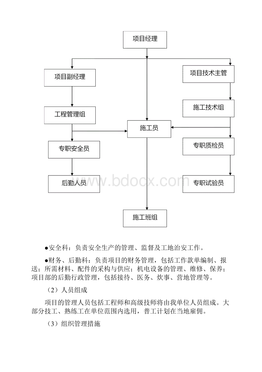 土地整理投标书.docx_第3页