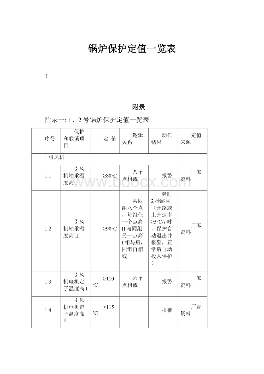 锅炉保护定值一览表.docx_第1页