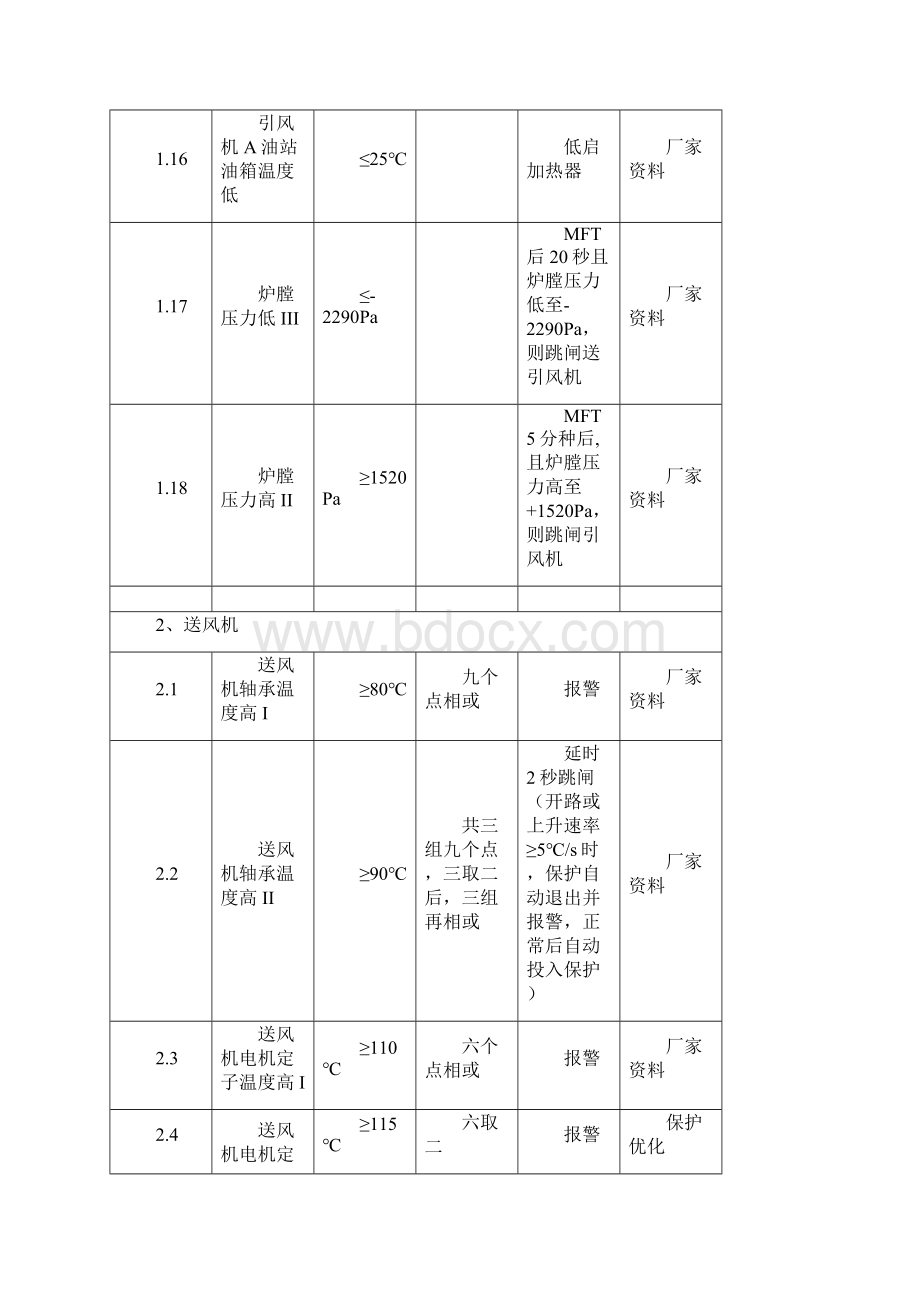 锅炉保护定值一览表.docx_第3页