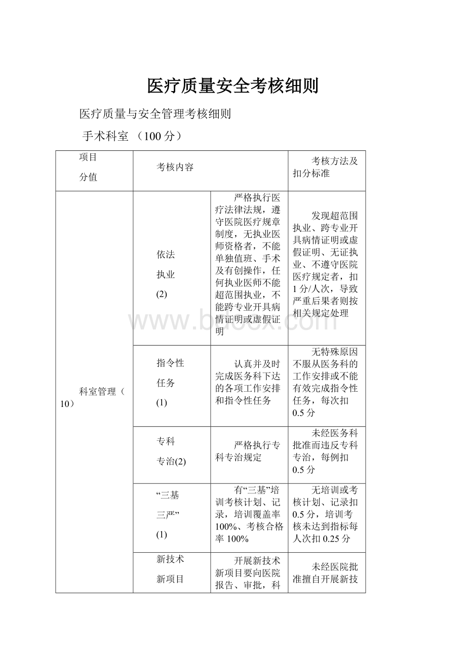 医疗质量安全考核细则.docx